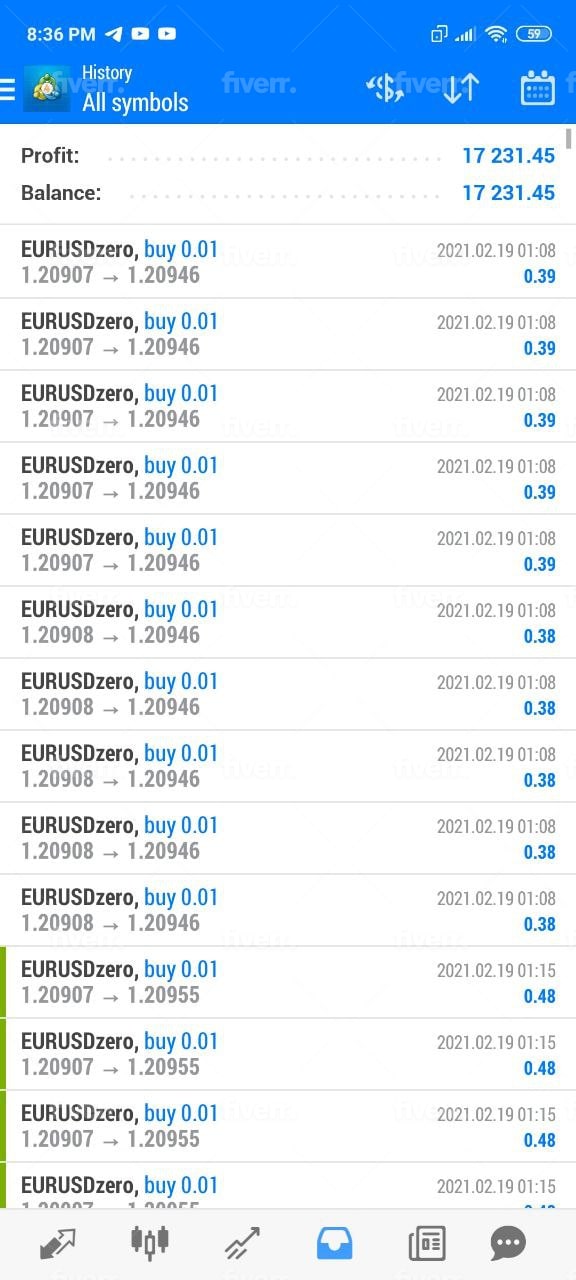 Set up forex ea trading bot,binance crypto bot,metatrader4 by ...