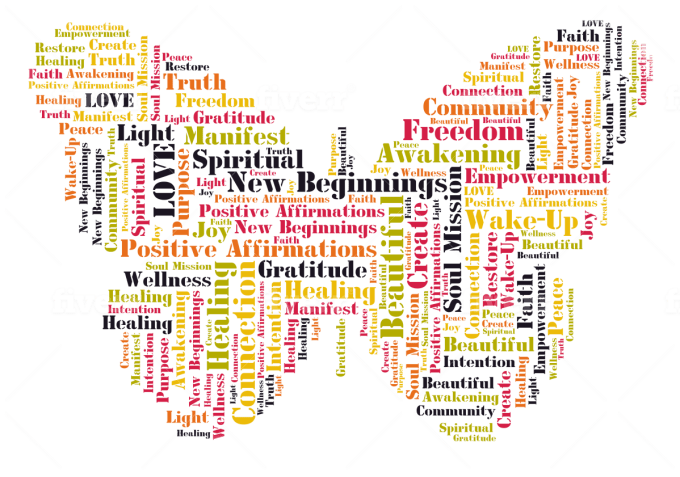 Design eye catching wordcloud by Amyample | Fiverr
