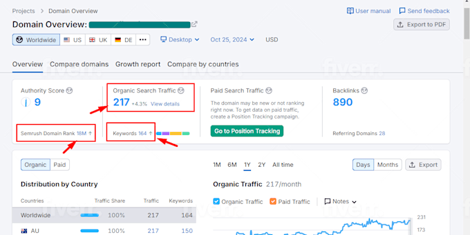 do SEO optimization for wordpress, shopify, wix, squarespace, webflow, weebly - Image 3