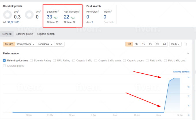 I will do perfect on page SEO optimization - Image 5