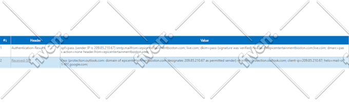 setup spf,dkim,dmarc to protect your email