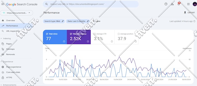write high quality SEO articles and blog posts for you