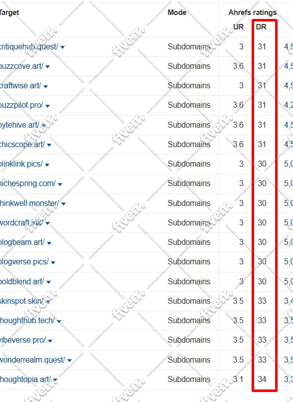 increase ahrefs dr  domain rating dr  70 plus
