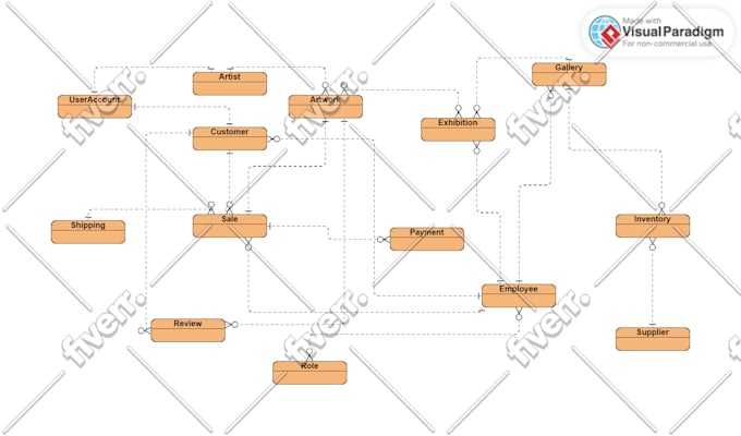 Design database,erd,sql,sql database,mysql,sql queries, oracle and ms ...