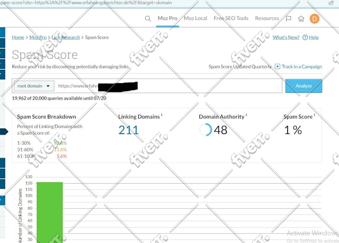 Domain Analysis Moz Domain Checker Moz Domain Rating Checker Seo