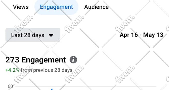 manage your social media for healthcare, clinic, or medical spa businesses