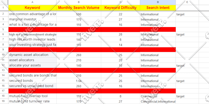 do profitable SEO keyword research and competitor analysis