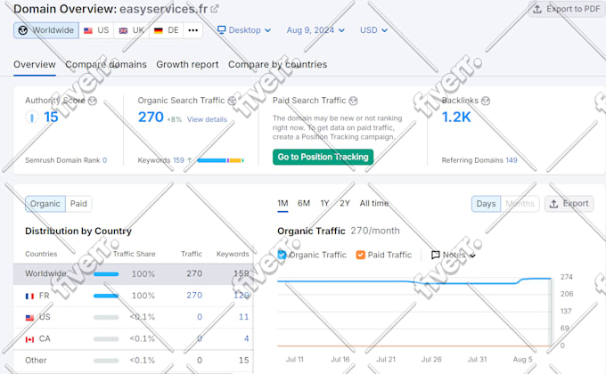 do backlinks on social datahub links content curation