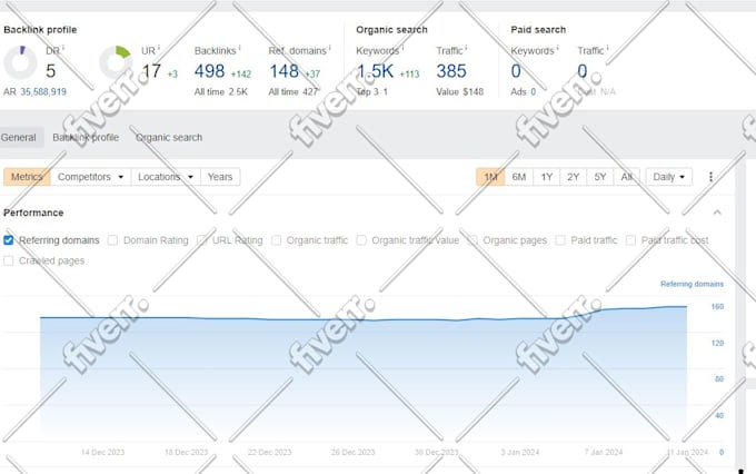 I will do perfect on page SEO optimization - Image 8