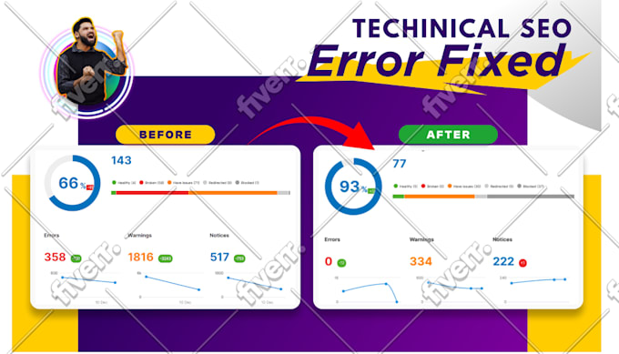 Ahrefs Semrush Terms Of Service Moz Vs Ahrefs Which SEO (I Buying