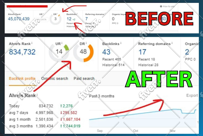 I will provide monthly off page seo service by high quality backlinks - Image 8