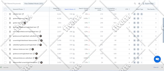 do advanced amazon keyword research for product listing, PPC