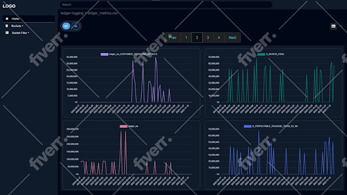 Complete your python and django website applications by Ankitsaxena07 ...