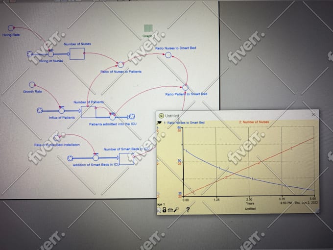 Map systems thinking causal loop diagram by Durrani878 | Fiverr