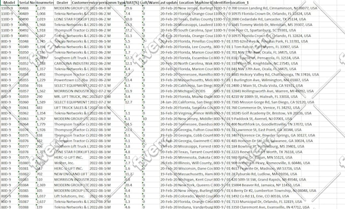web scraping and automation expert with python, selenium, scrapy solutions