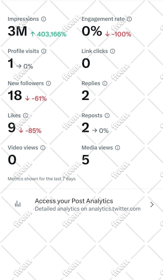 do superfast twitter organic growth, promotion and marketing