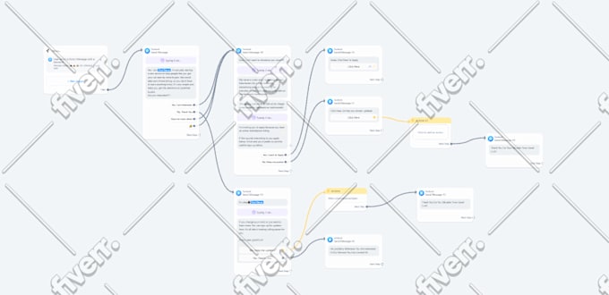 create ai chatbot for whatsapp and messenger