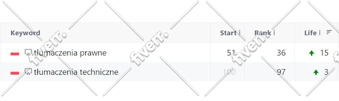 I will bang 1st rank with high quality whitehat monthly SEO service backlinks package - Image 5