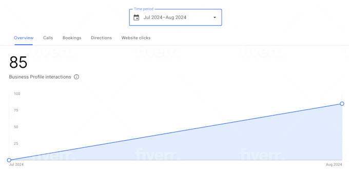 optimize website onpage technical SEO service wordpress shopify wix squarespace - Image 5