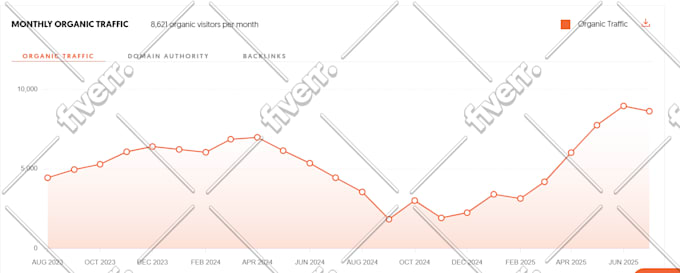 monthly SEO link building with high da off page contextual backlinks