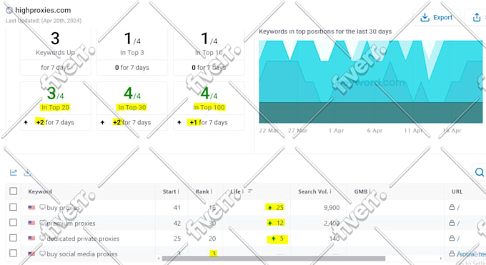I will bang 1st rank with high quality whitehat monthly SEO service backlinks package - Image 6