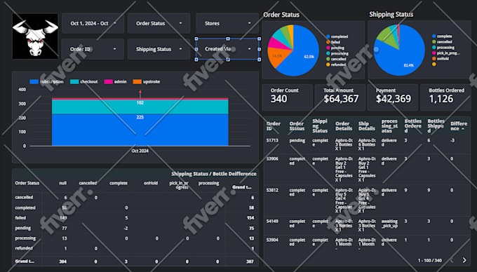 automate google sheets for data processing and apis