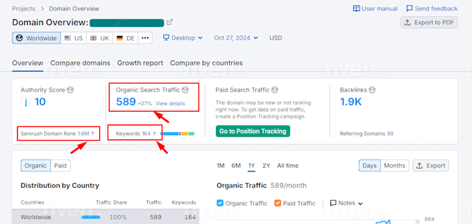 do SEO optimization for wordpress, shopify, wix, squarespace, webflow, weebly - Image 4
