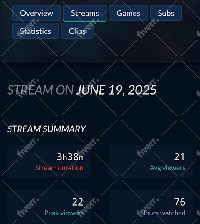 Twitch Stats Most Viewed Channel On Twitch Most Views On Twitch