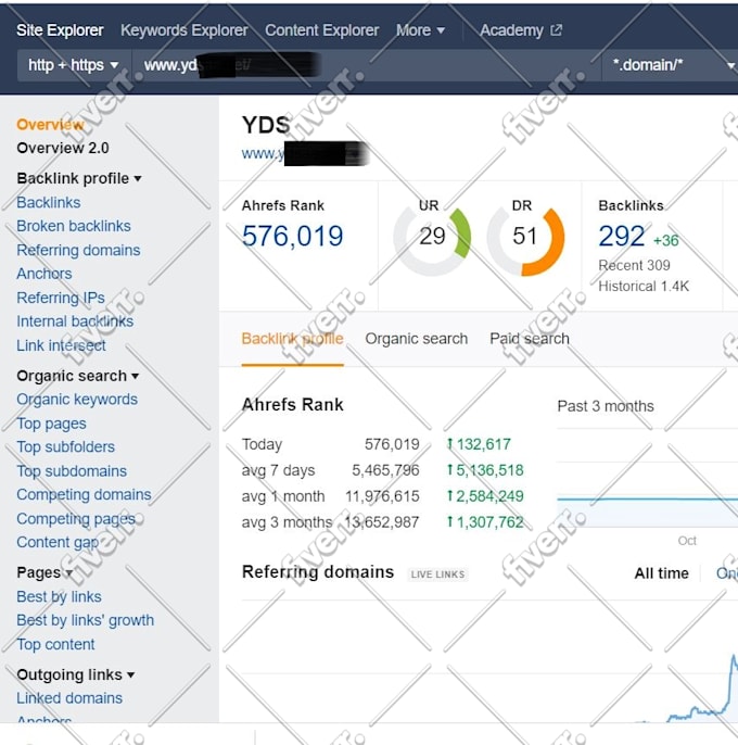 Backlinks Ahrefs Rank Check Ubersuggest Backlink Tool Domain