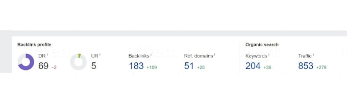 increase ahrefs domain rating dr 70 using high authority SEO backlinks