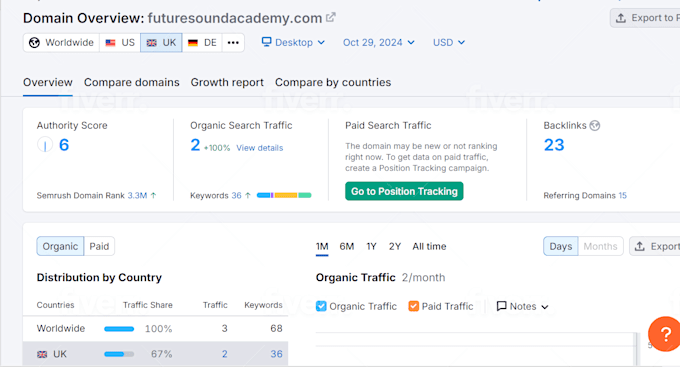 do technical onpage seo service of wordpress, squarespace, shopify, wix website - Image 2