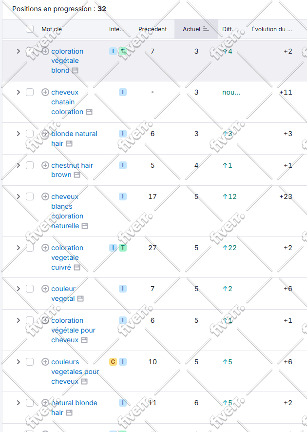 publish french guest posts with quality backlinks