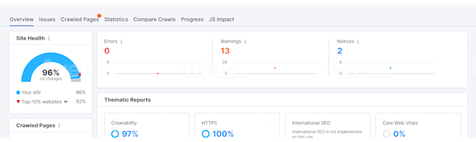 do website SEO optimization, on page technical wordpress shopify wix squarespace - Image 8