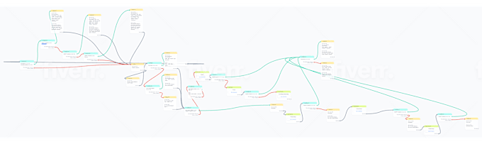 I will create ai chatbot for your business using chatgpt and manychat - Image 8