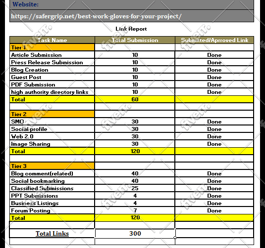 provide all in one manual SEO link building package