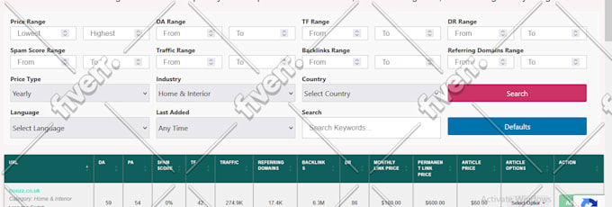 affordable wordpress installation configuration and theme customization