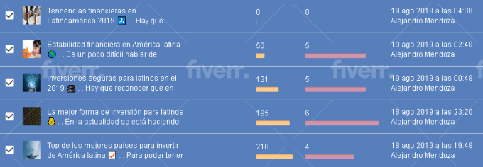 spanish SEO original content articles blog posts 24 hours