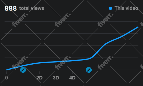 Chart Ranking Views Manage Your Channel Growth And Optimize Top