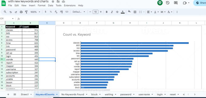 do data cleaning, typing, formatting, analysis, expert convert pdf, json,csv