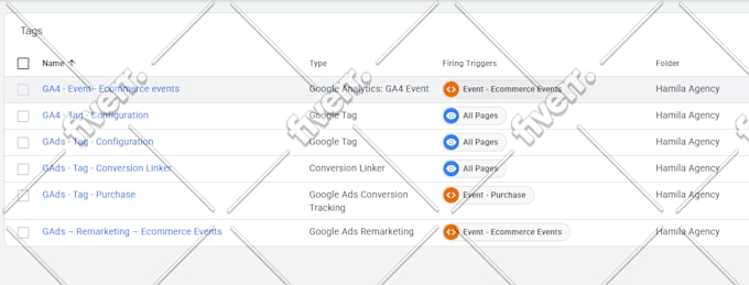 setup ga4 with ecommerce and enhanced conversions via GTM