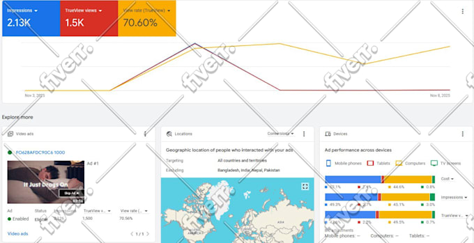 do organic youtube music video promotion