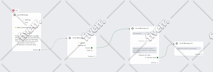 AI Chatbot Development: Build, Cost & Monetization Tips