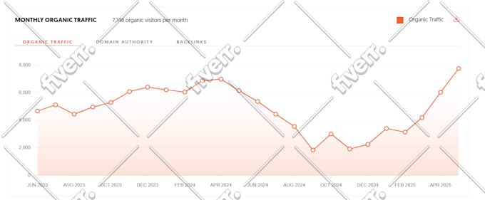 do monthly off page SEO service with high quality  backlinks for google ranking