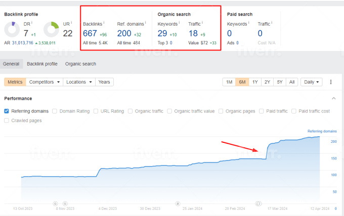 I will do perfect on page SEO optimization - Image 6