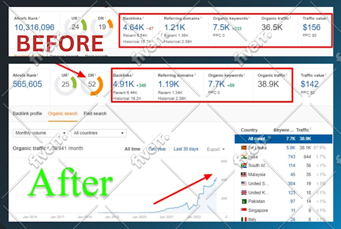I will provide monthly off page seo service by high quality backlinks - Image 9