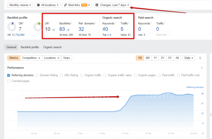 I will do perfect on page SEO optimization - Image 7