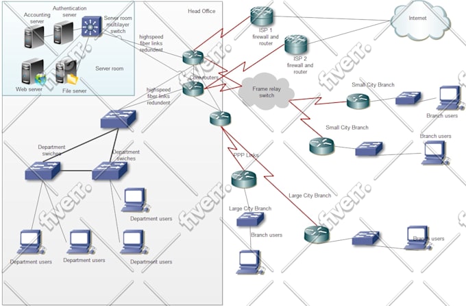 do your cisco, fortinet, sophos, checkpoint, paloalto configuration
