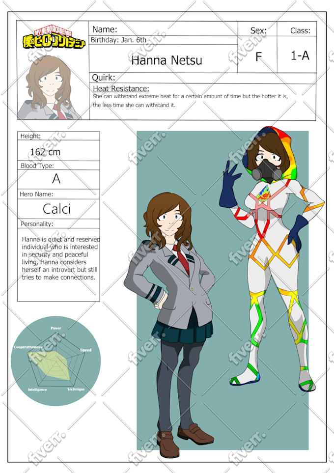 Draw Your My Hero Academia Oc By Stevie415017