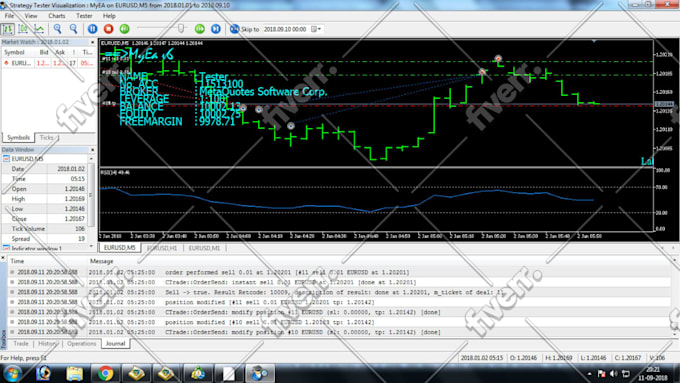 Expert advisor forex script mql5