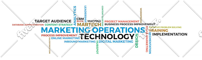 Design Professional Linkedin Banner And Profile Image By Cynagg